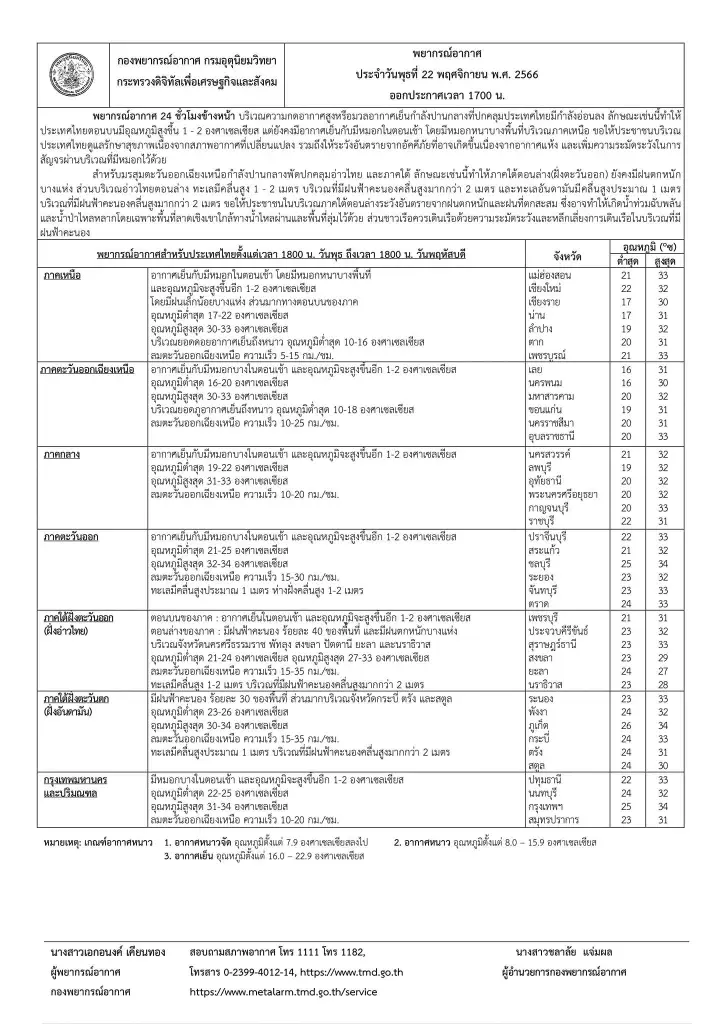 เตือน รับมืออากาศเย็นทั่วไทย อีสานอุณหภูมิต่ำสุด 16 องศาเซลเซียส
