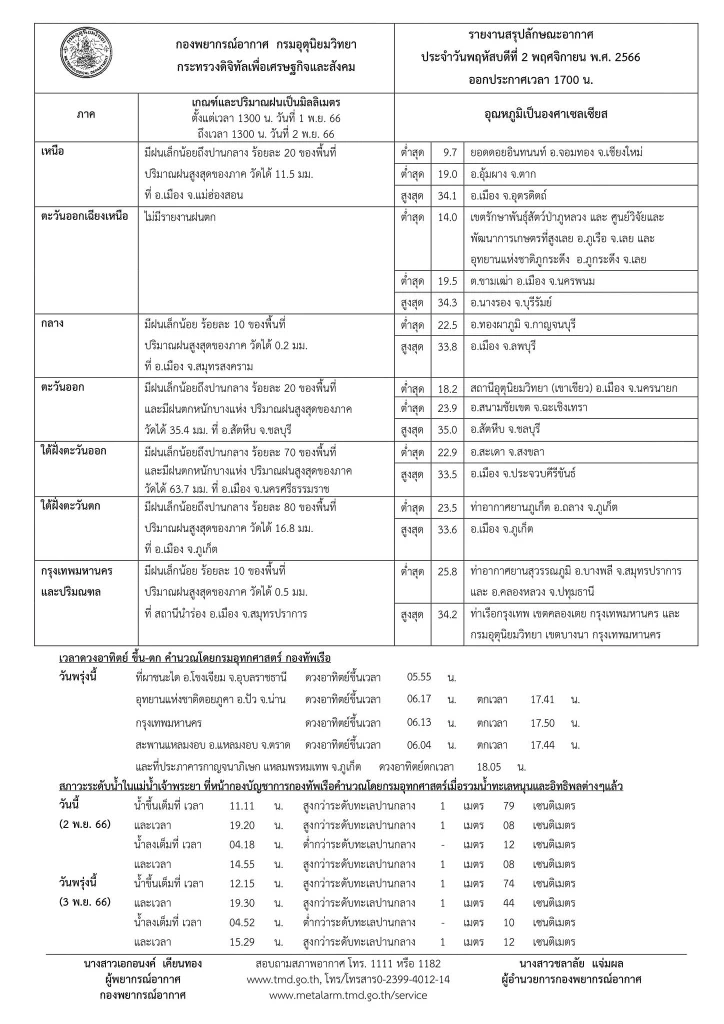เตือนดังๆ ใต้อ่วมหนัก เจอฝนฟ้าคะนองร้อยละ 70 ฝนตกหนักและหนักมากบางแห่ง เช็กด่วนที่ไหนบ้าง