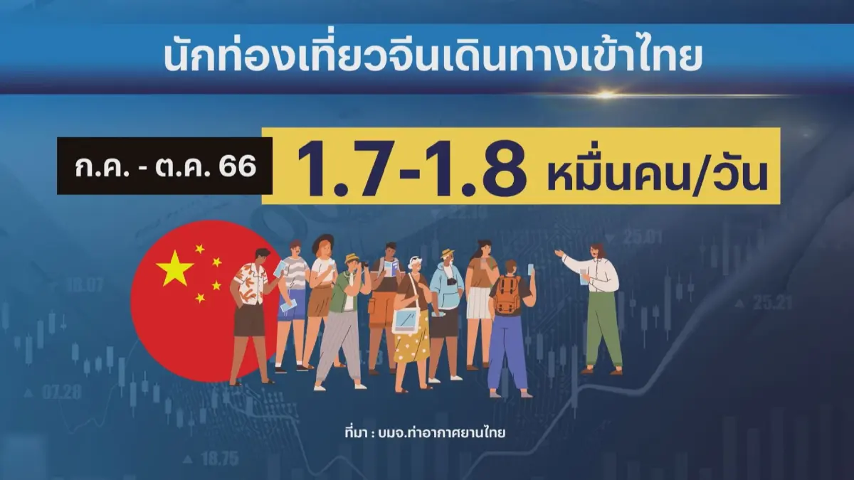 ทอท. ยัน 'คืน' สล็อตบินเรื่องปกติ-ปีหน้าจีนเทรนด์ขาขึ้น