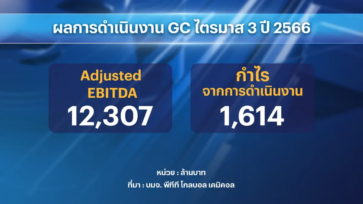 พีทีที โกลบอล เคมิคอล คาดปี 67 ธุรกิจปิโตรฯฟื้นตัว