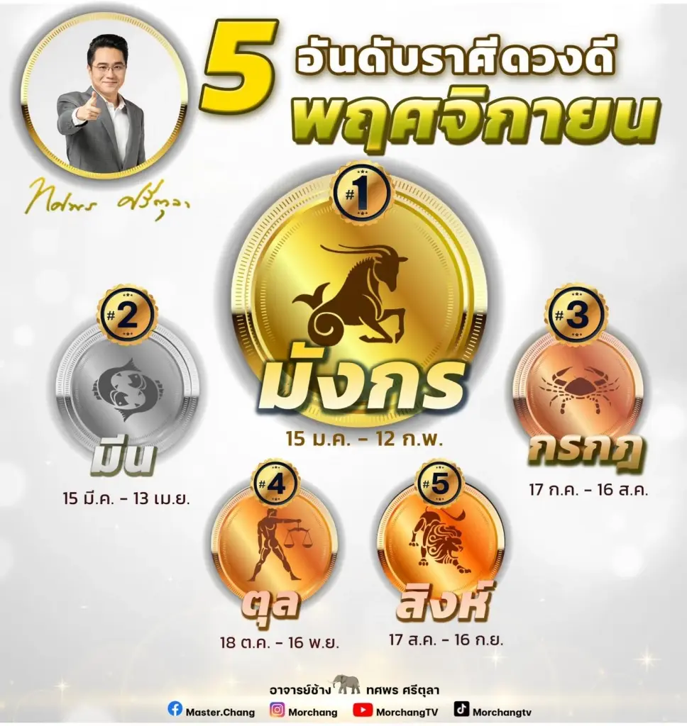 หมอช้าง เผยความลับ 5 อันดับราศีดวงดี เผยฤกษ์ปังๆ พ.ย.นี้ วันไหนปังบ้างเอ่ย ?