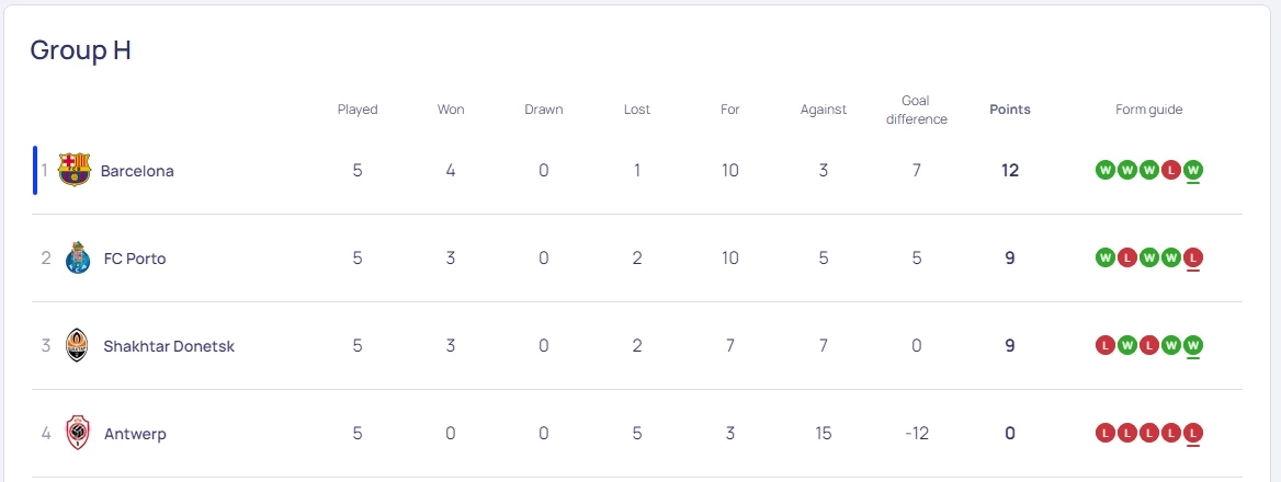ตารางคะแนน กลุ่ม เอช