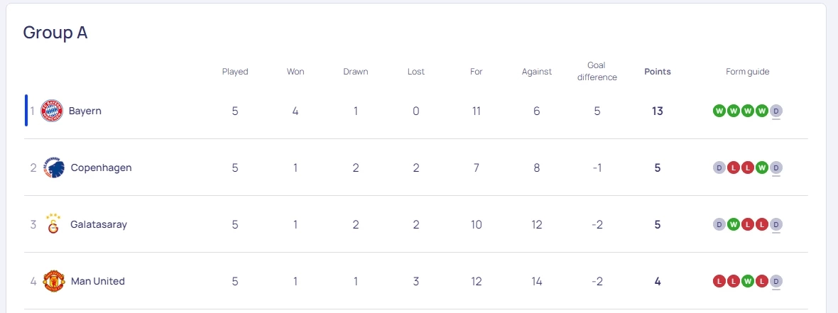 ตารางคะแนน กลุ่ม เอ