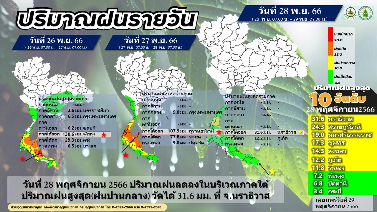 อุตุฯเตือน ภาคเหนืออากาศเย็น ยอดดอยอากาศหนาวถึงหนาวจัด อุณหภูมิต่ำสุด 7 องศา