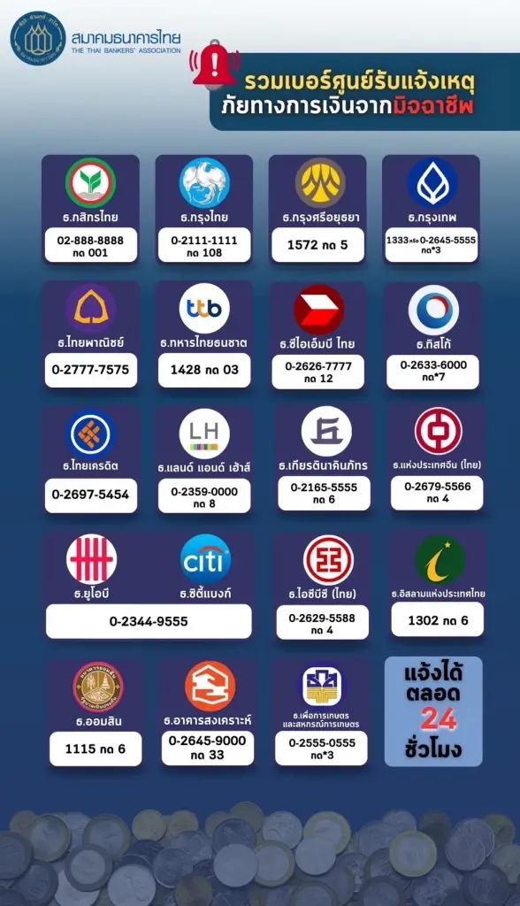 สมาคมธนาคารไทยตอบแล้ว ! โอนเงินผ่านแอปฯ ปลอดภัยหรือไม่