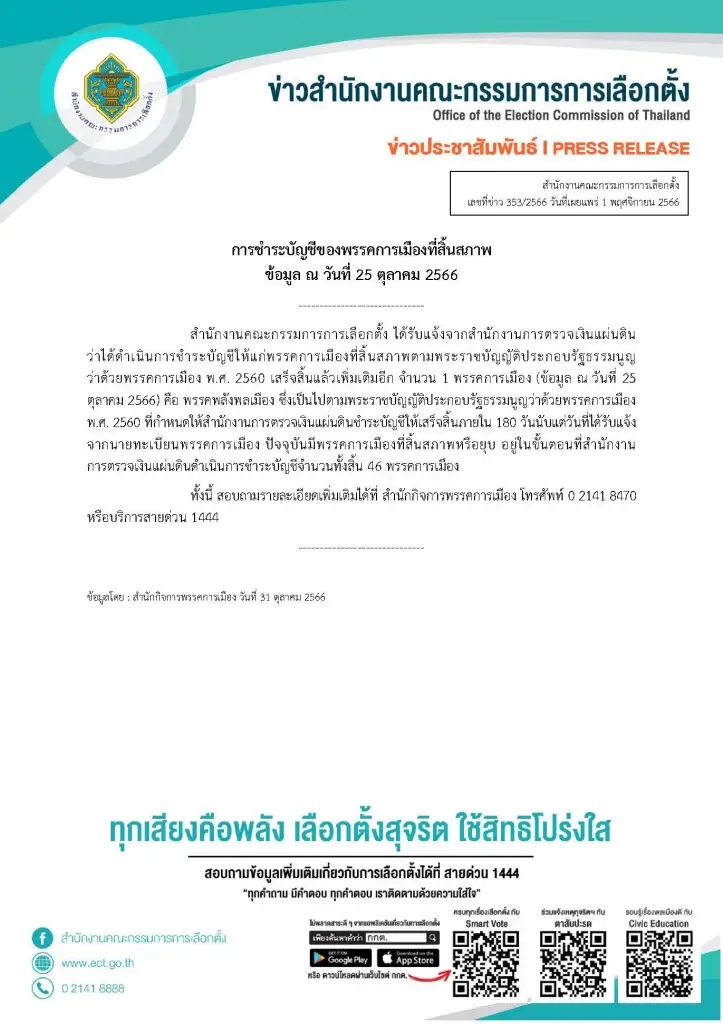 "พลังพลเมือง" สิ้นสภาพความเป็นพรรคการเมืองตามกฎหมาย เหลือ 46 พรรครอตรวจสอบ