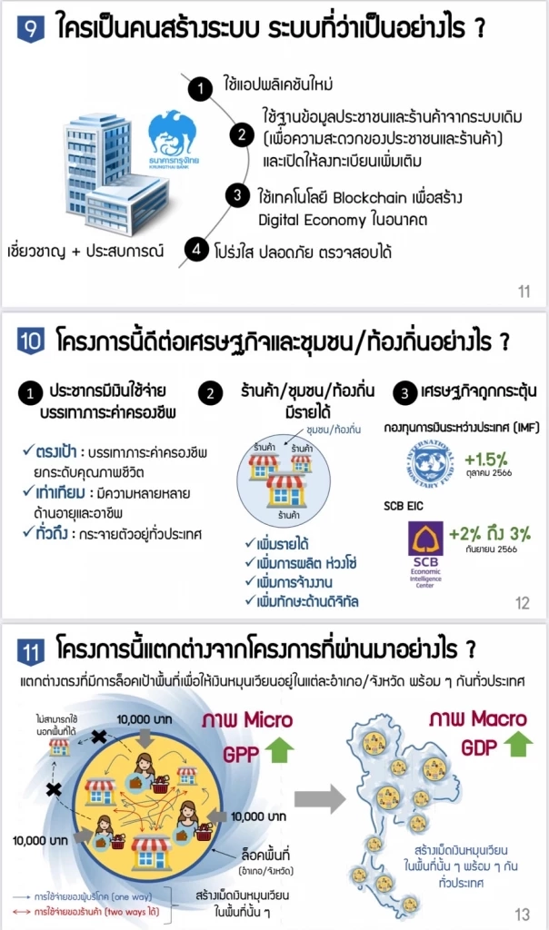 ครบจบที่นี่! ตอบทุกคำถามคาใจ "เงินหมื่นดิจิทัล" ล่าสุด