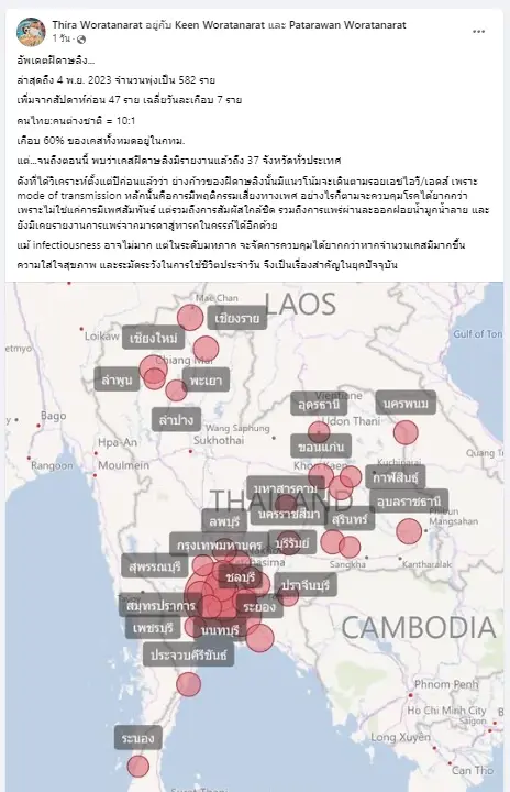 หมอเตือน โรคฝีดาษลิง เสี่ยงแพร่ระบาดตามรอย HIV แพร่เชื้อไปแล้วถึง 37 จังหวัด
