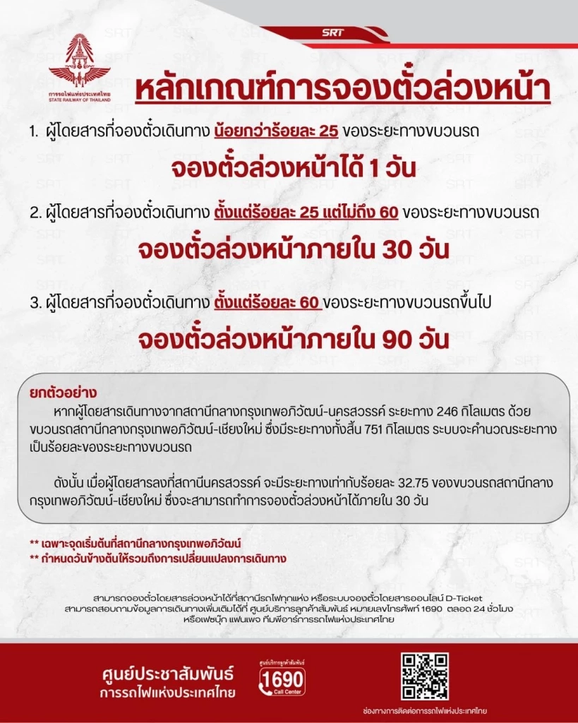 การรถไฟฯ ขออภัย หลักเกณฑ์จองตั๋วล่วงหน้าทำสับสน ยัน ไม่เก่งคำนวณก็จองได้