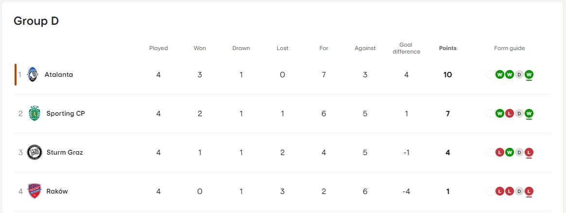 ตารางคะแนน กลุ่มดี
