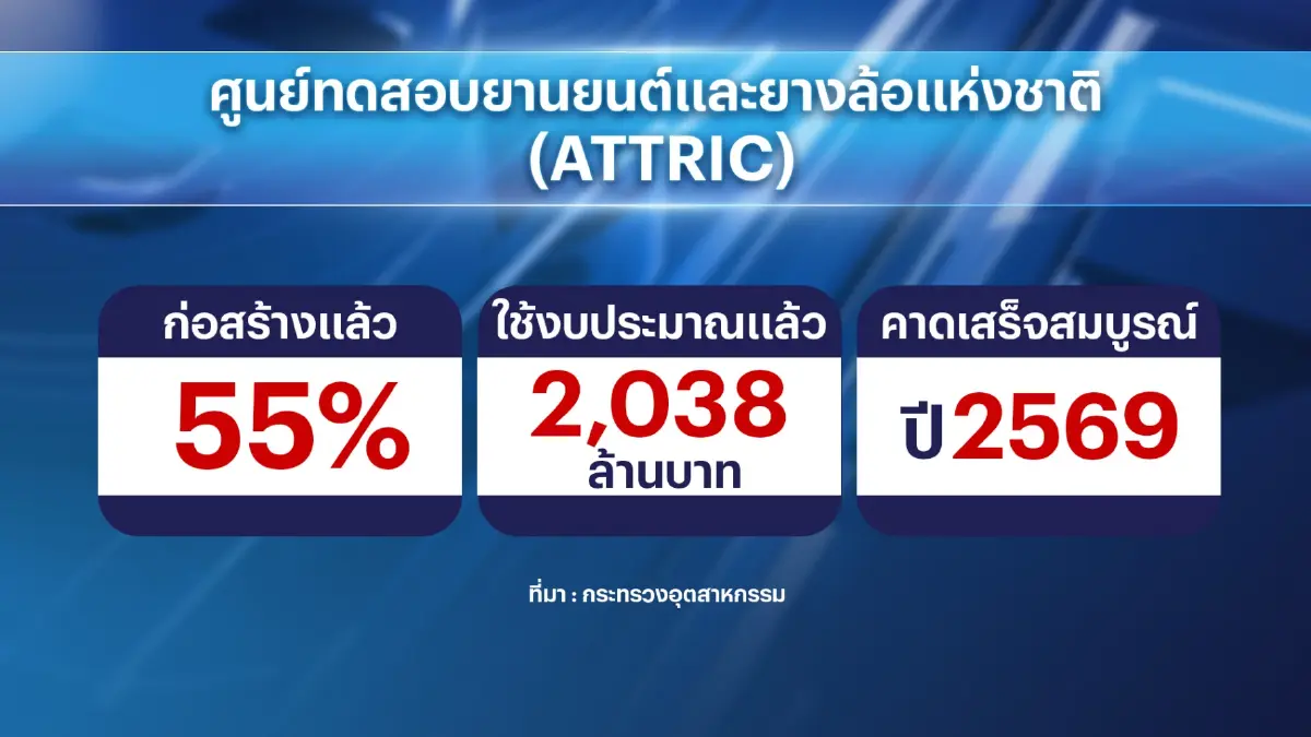 'พิมพ์ภัทรา' เร่งเครื่องศูนย์ทดสอบยานยนต์และยางล้อแห่งชาติ