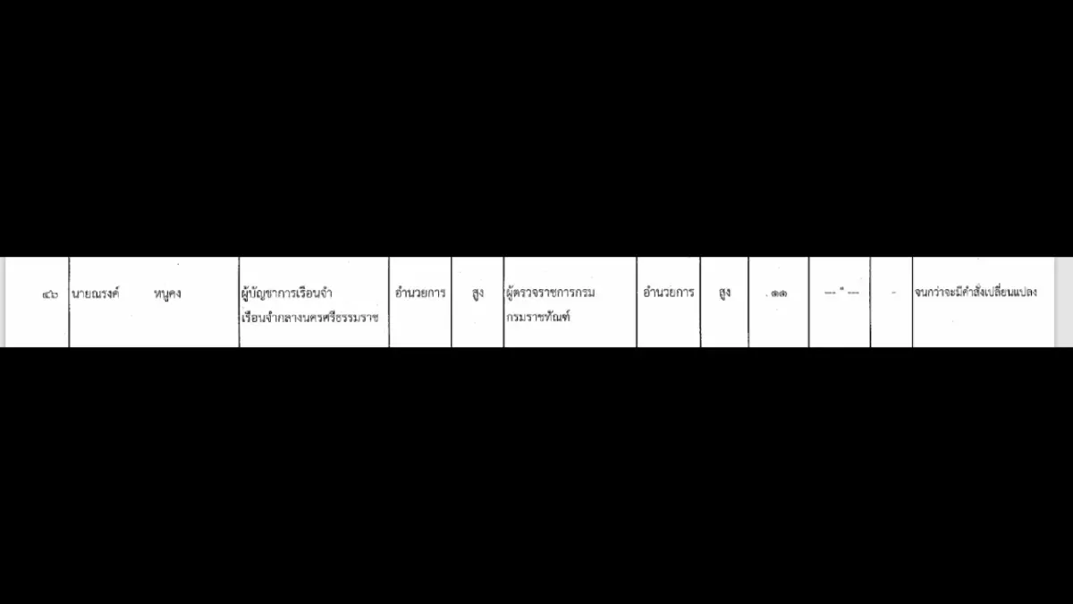 จนท.ราชทัณฑ์ สุดงง "แป้ง นาโหนด"แหกคุก แต่ ผบ.เรือนจำ ได้ตำแหน่งสูงขึ้น