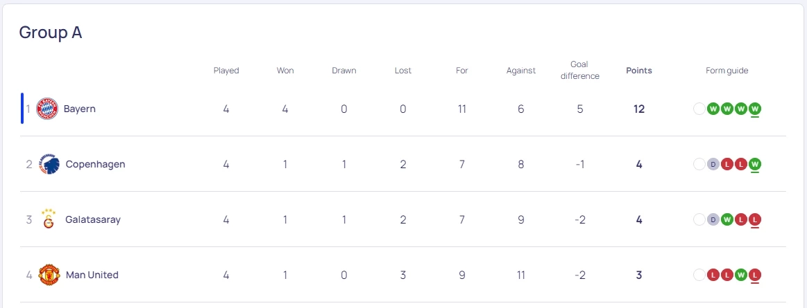 ตารางคะแนน "ยูฟ่าแชมเปี้ยนส์ลีก" กลุ่มเอ