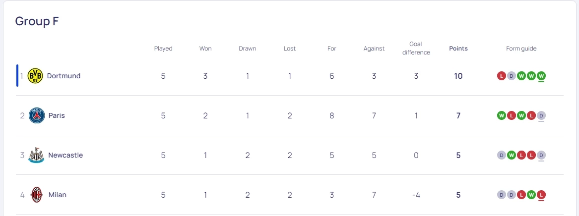 ตารางคะแนน กลุ่ม เอฟ
