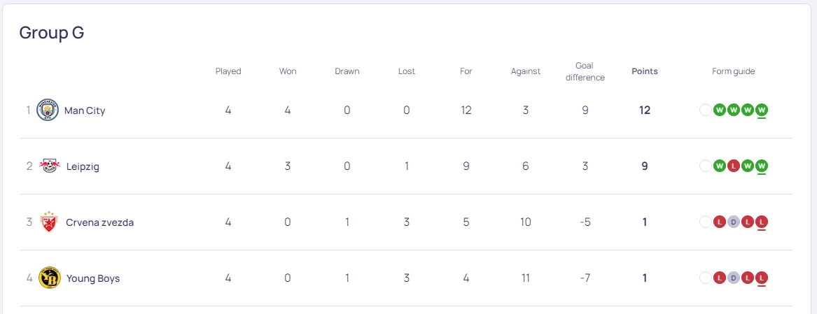 สรุปผล-ตารางคะแนน "ยูฟ่าแชมเปี้ยนส์ลีก" หลัง มิลาน เฉือน เปแอสเช