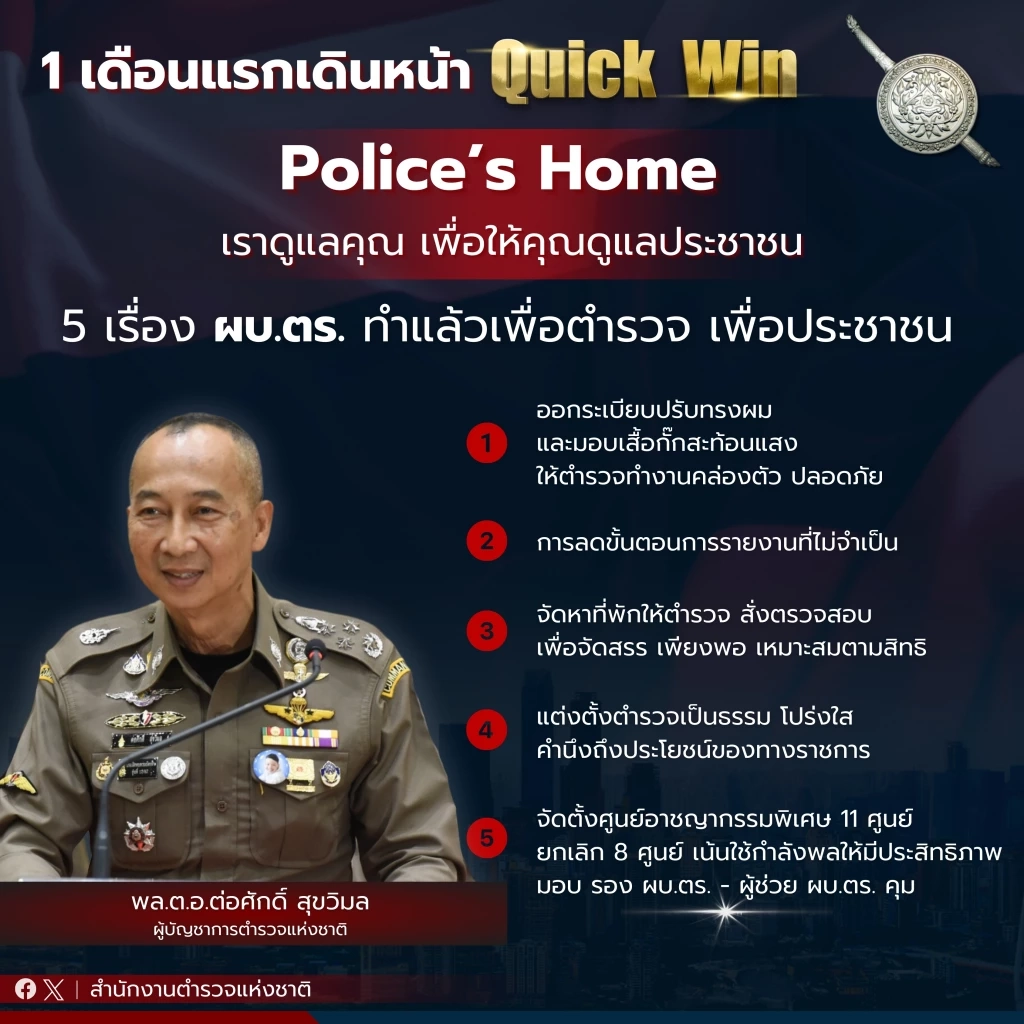 ผบ.ตร.สรุปผลงานรอบ 1 เดือนขับเคลื่อนนโยบาย เน้นหนัก 4  ข้อ