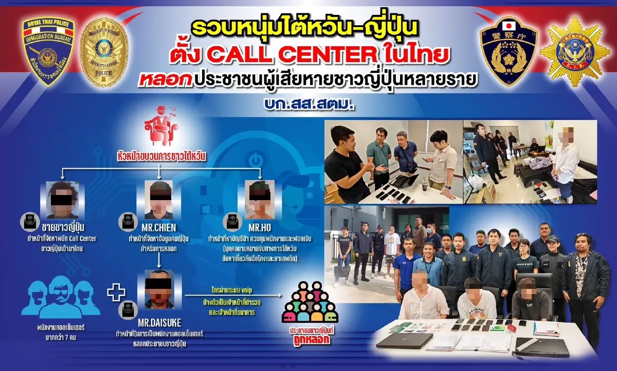 รวบหนุ่มไต้หวัน-ญี่ปุ่น ตั้งแก๊งคอลเซ็นเตอร์ เสียหายร่วมหมื่นล้าน