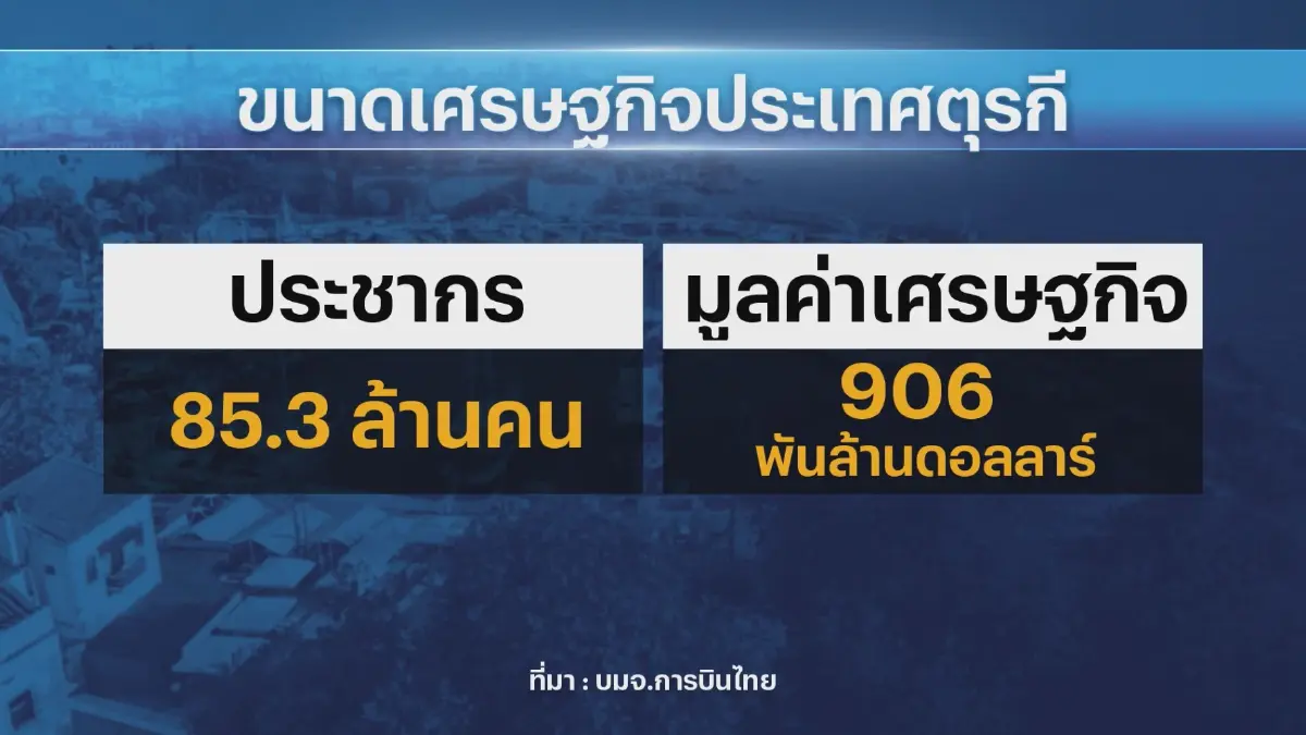 บมจ.การบินไทยรุกตลาดนทท. 'อินเดีย' รับวีซ่าฟรี