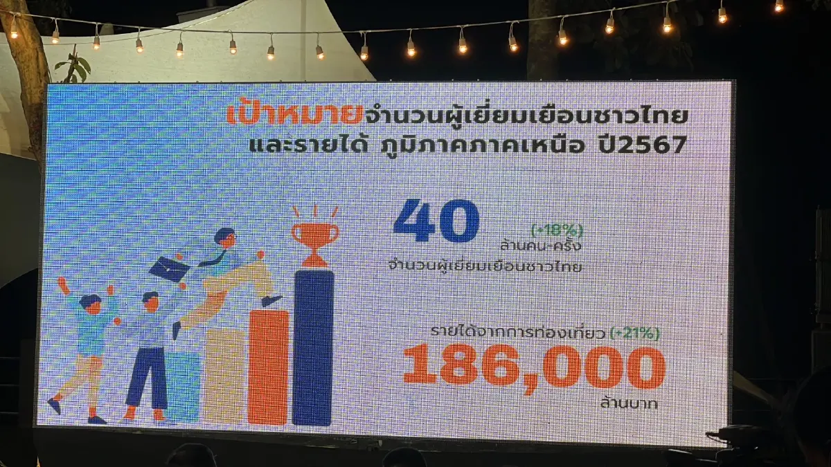 เปิดฤดูกาลท่องเที่ยวภาคเหนือปี 67 หวังดันรายได้แตะ 186,000 ล้านบาท