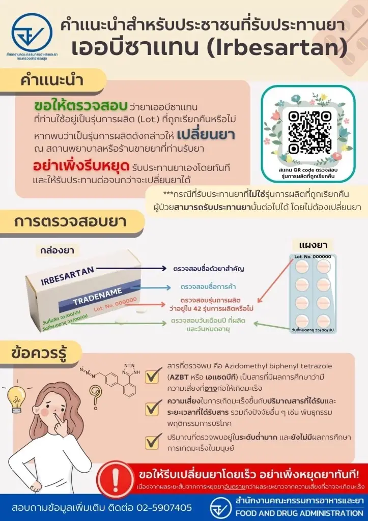 อย.เตือน ผลิตภัณฑ์เสริมอาหารชื่อดัง ขายทางออนไลน์ แอบอ้างสรรพคุณเท็จ