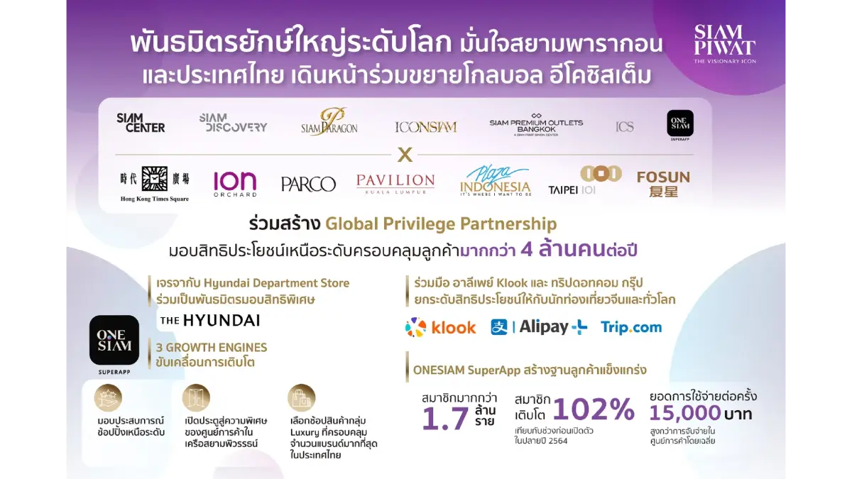 พันธมิตรยักษ์ใหญ่มั่นใจสยามพารากอน เดินหน้าร่วมขยายโกลบอล อีโคซิสเต็ม