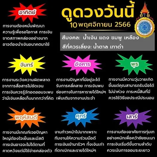 สมาคมโหรฯ ฟันดวง "ราหู" ให้โชค 3 ราศีดวงการเงินสุดปัง รับทรัพย์จุกๆ 