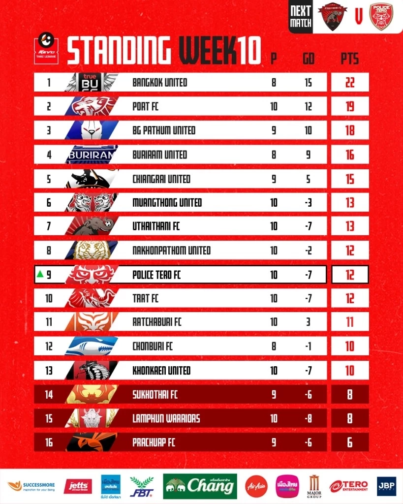 เปิดใจที่แรก  “เจ้าชายนโรดม” ราชวงศ์กัมพูชา เหตุใดทุ่มทุน ซื้อ “มังกรโล่เงิน”