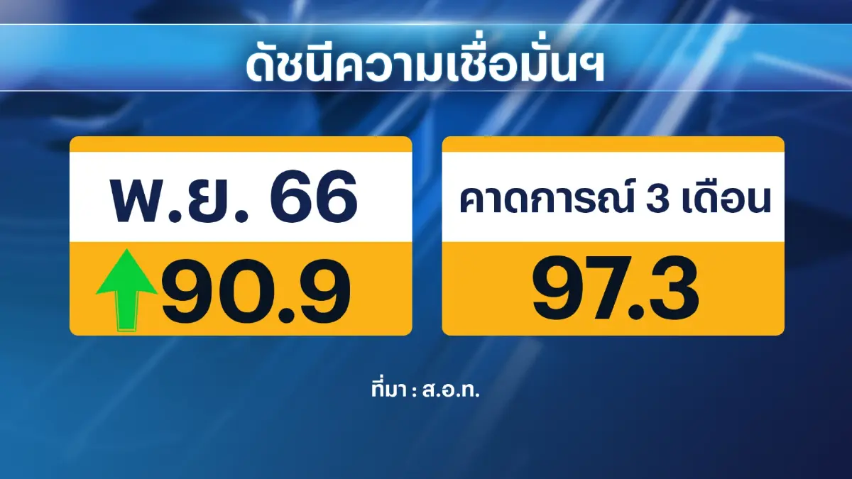 เอกชนย้ำ 'ค่าแรง' ขั้นต่ำควรยึดตามมติไตรภาคี