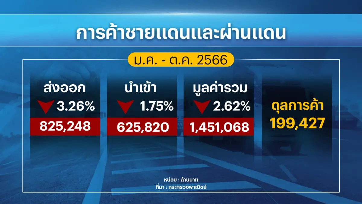 ภูมิธรรม สั่งตั้ง 4 คณะทำงาน แก้ปัญหาค้าชายแดนฯ