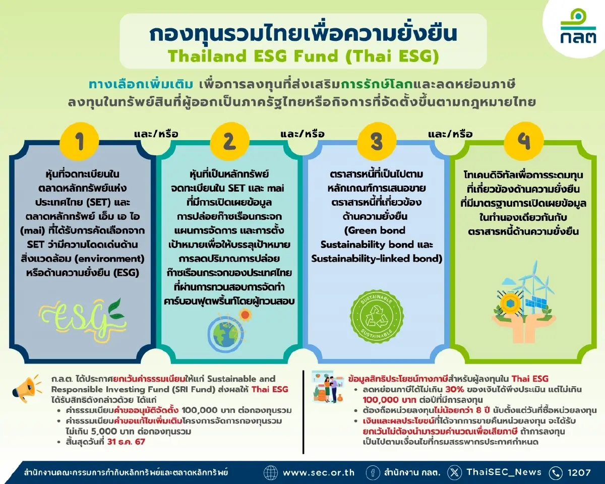 ดีเดย์ขายแล้ว! กองทุน Thai ESG หักภาษีสูงสุด 30%