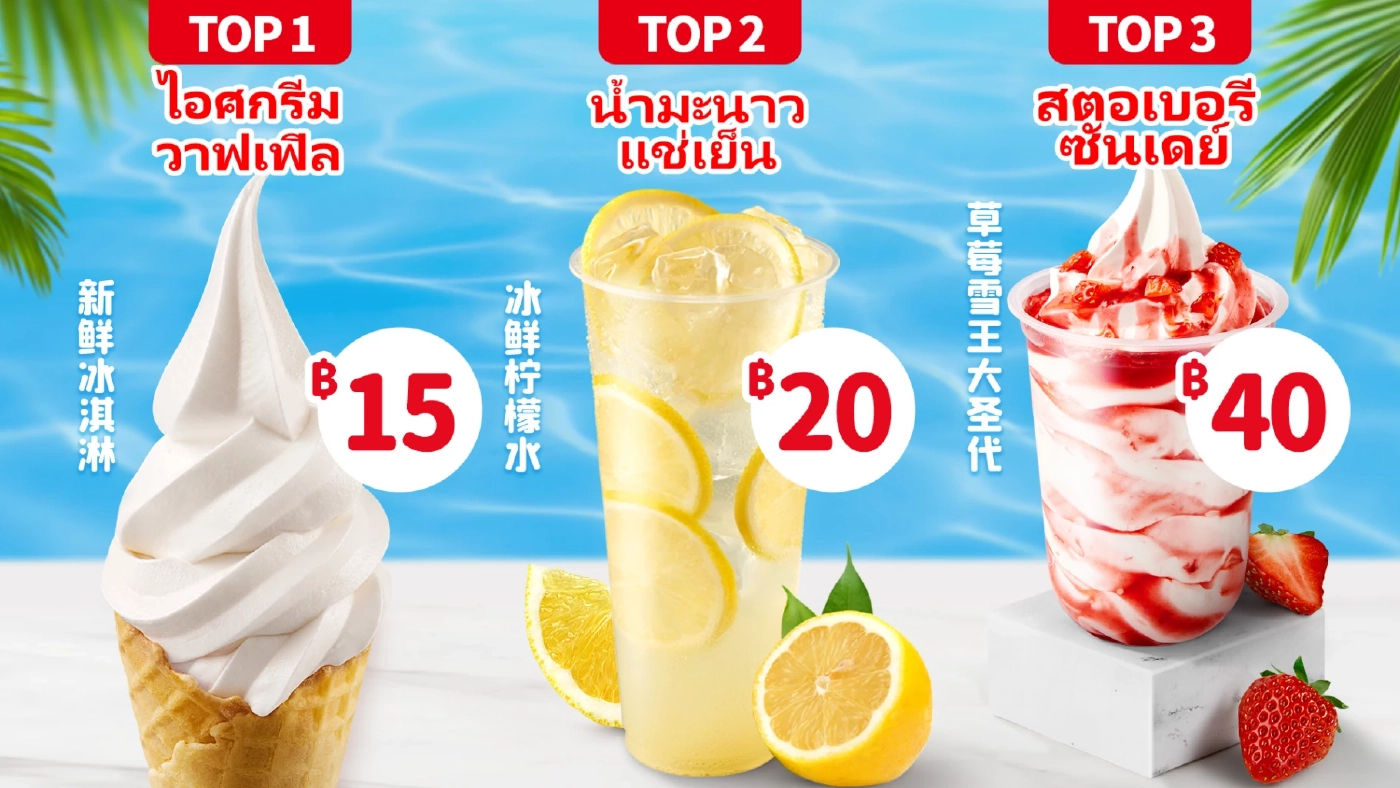 รู้จักมั้ย ? Mixue ไอศกรีมสัญชาติจีน มีสาขาอยู่ทั่วโลก โตเร็วในบ้านเรา 