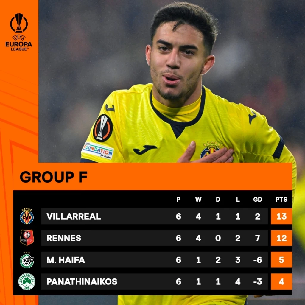 ตารางคะแนน กลุ่ม เอฟ