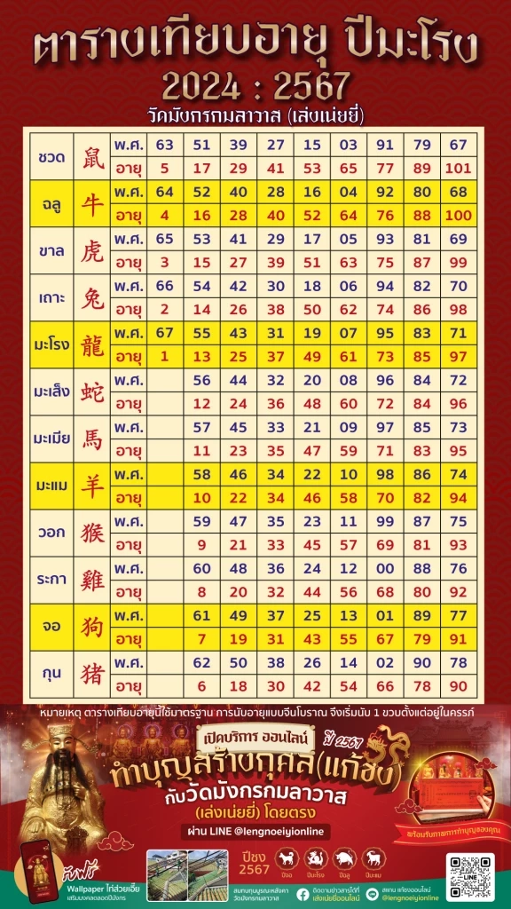 จะปีไหน ๆ  ก็ไม่ต้องกลัว วัดเล่งเน่ยยี่ เปิดให้แก้ชงออนไลน์แล้ววันนี้