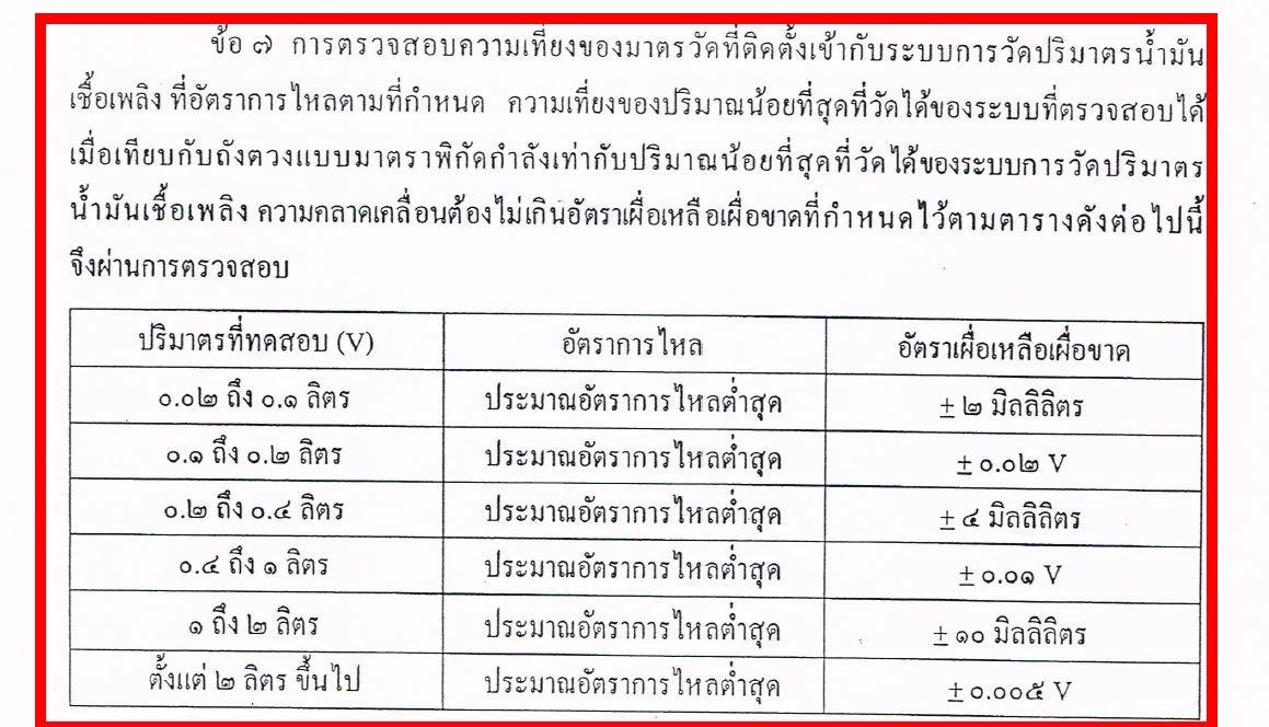 มาดูกัน ดรามาน้ำมันไม่เต็มลิตร กม. ให้หัวจ่ายน้ำมัน คลาดเคลื่อนได้แค่ไหน