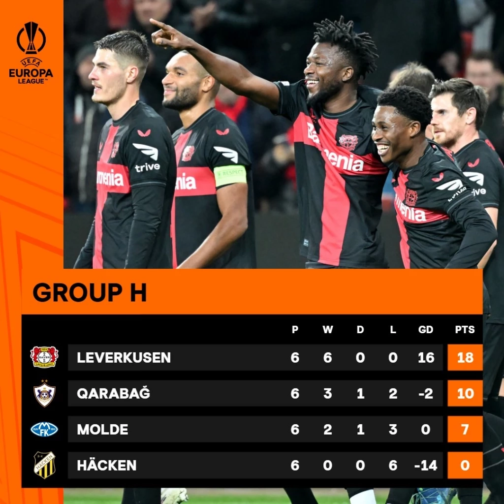 ตารางคะแนน กลุ่ม เอช