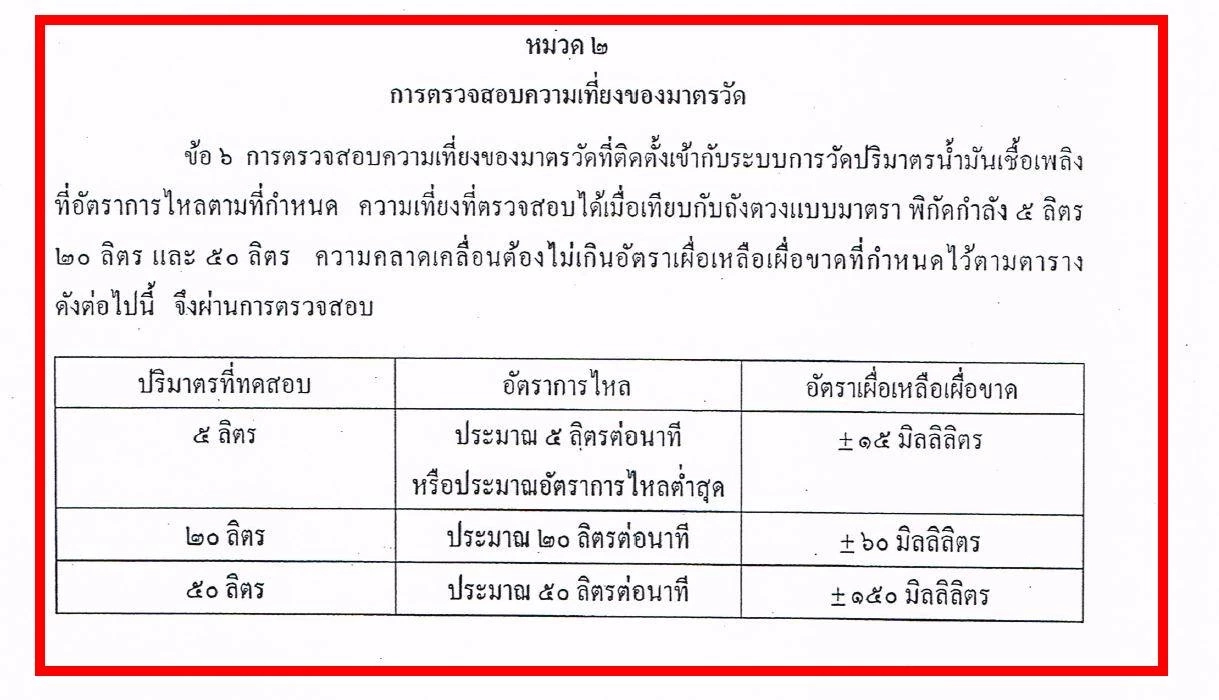มาดูกัน ดรามาน้ำมันไม่เต็มลิตร กม. ให้หัวจ่ายน้ำมัน คลาดเคลื่อนได้แค่ไหน