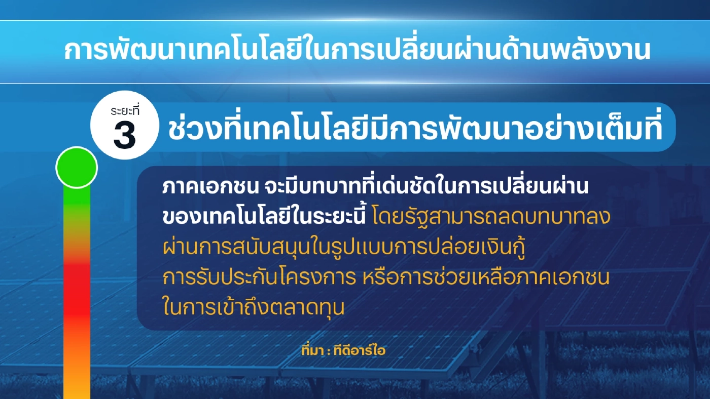 TDRI แนะปรับโครงสร้างพลังงาน 'ลด' ค่าไฟ