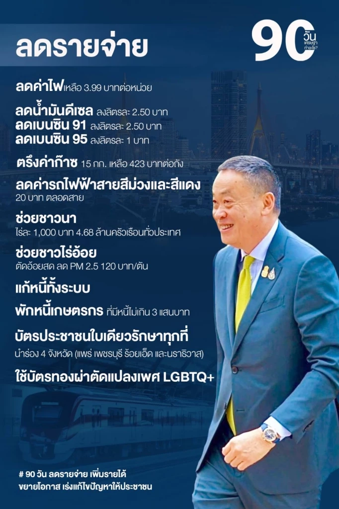 ผลงานรัฐบาล 90 วัน