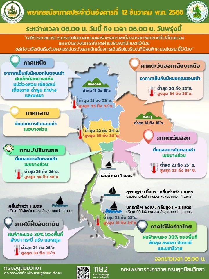 พยากรณ์อากาศวันนี้