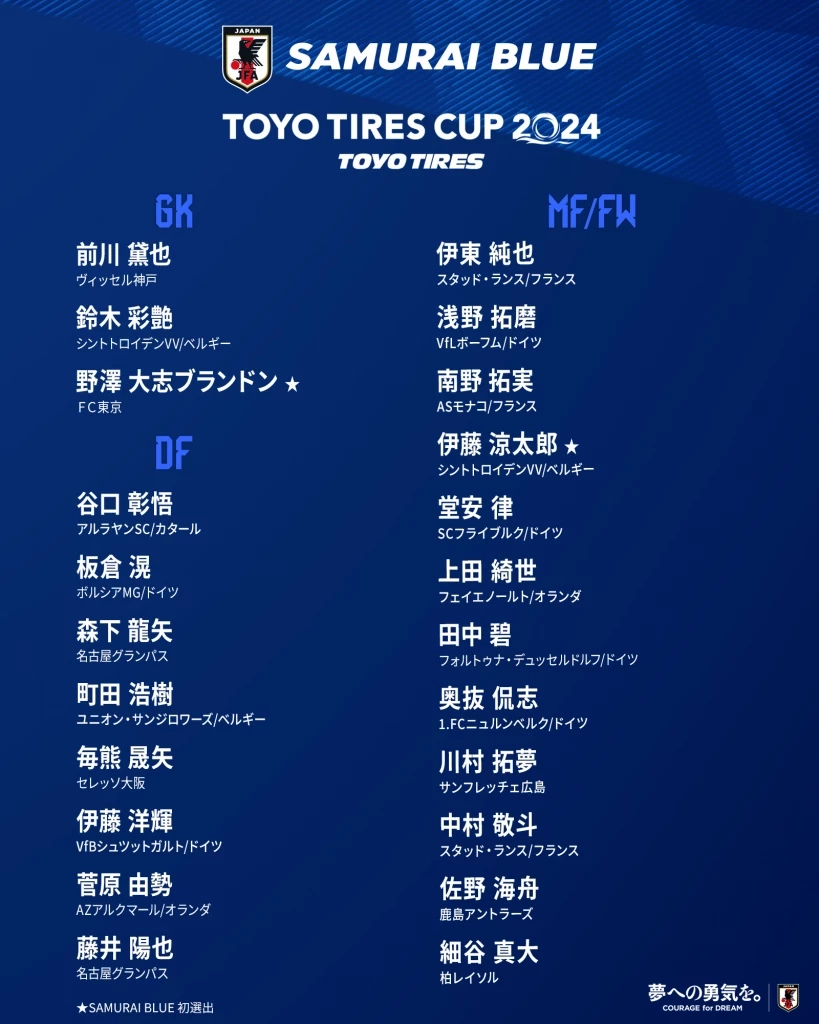 รายชื่อนักเตะทีมชาติญี่ปุ่น