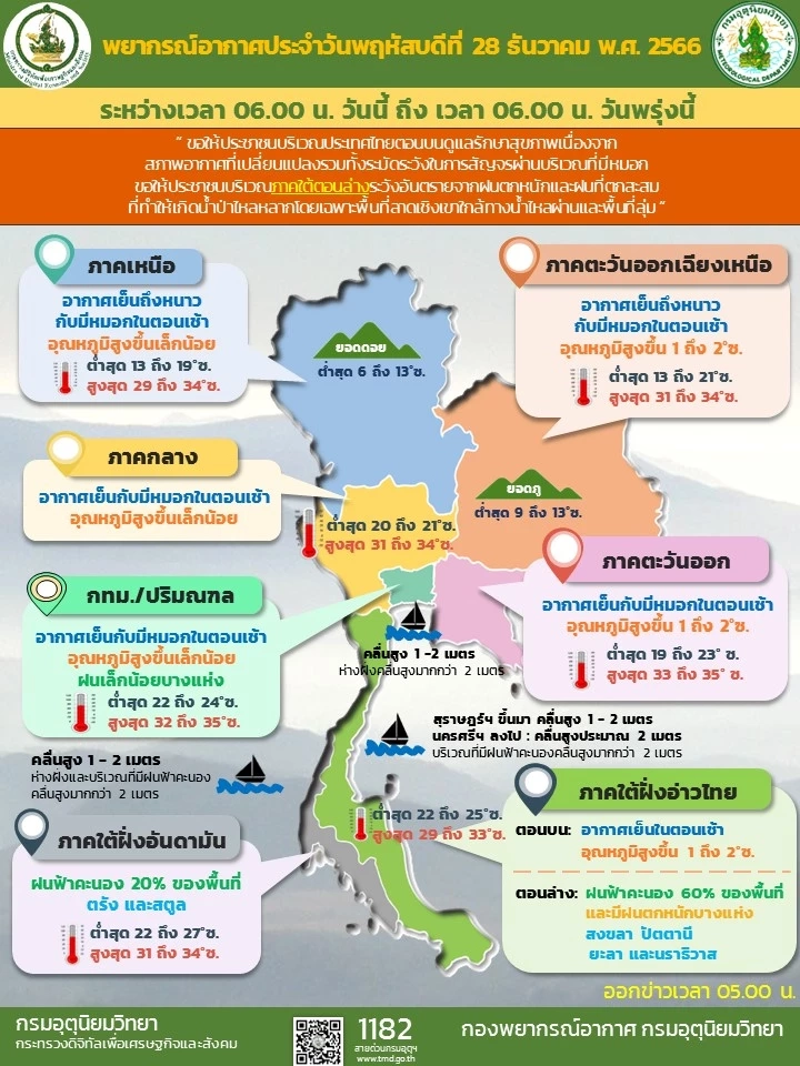 พยากรณ์อากาศวันนี้