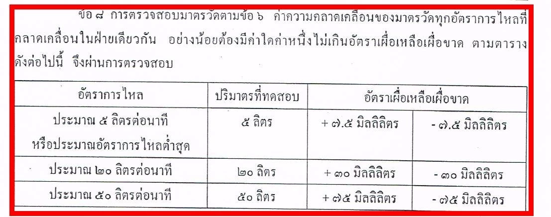 มาดูกัน ดรามาน้ำมันไม่เต็มลิตร กม. ให้หัวจ่ายน้ำมัน คลาดเคลื่อนได้แค่ไหน