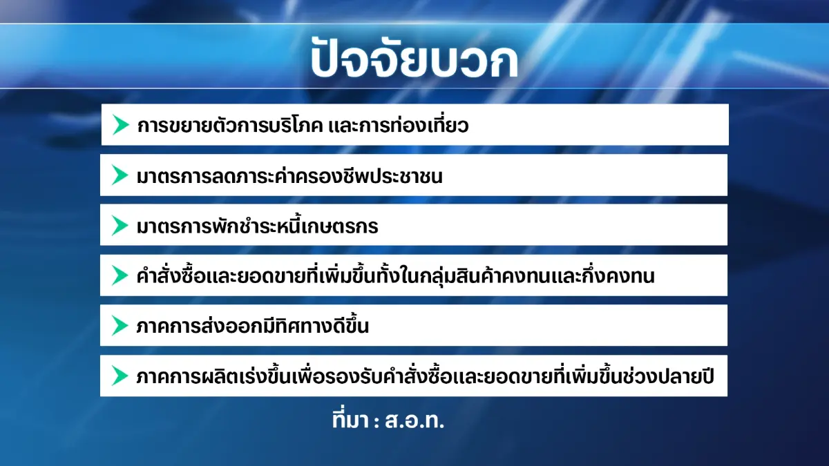 เอกชนย้ำ 'ค่าแรง' ขั้นต่ำควรยึดตามมติไตรภาคี