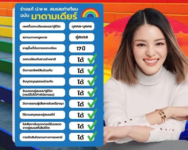 "มาดามเดียร์"มั่นใจกฎหมายสมรสเท่าเทียมจะสร้างความเท่าเทียมให้กับทุกคน