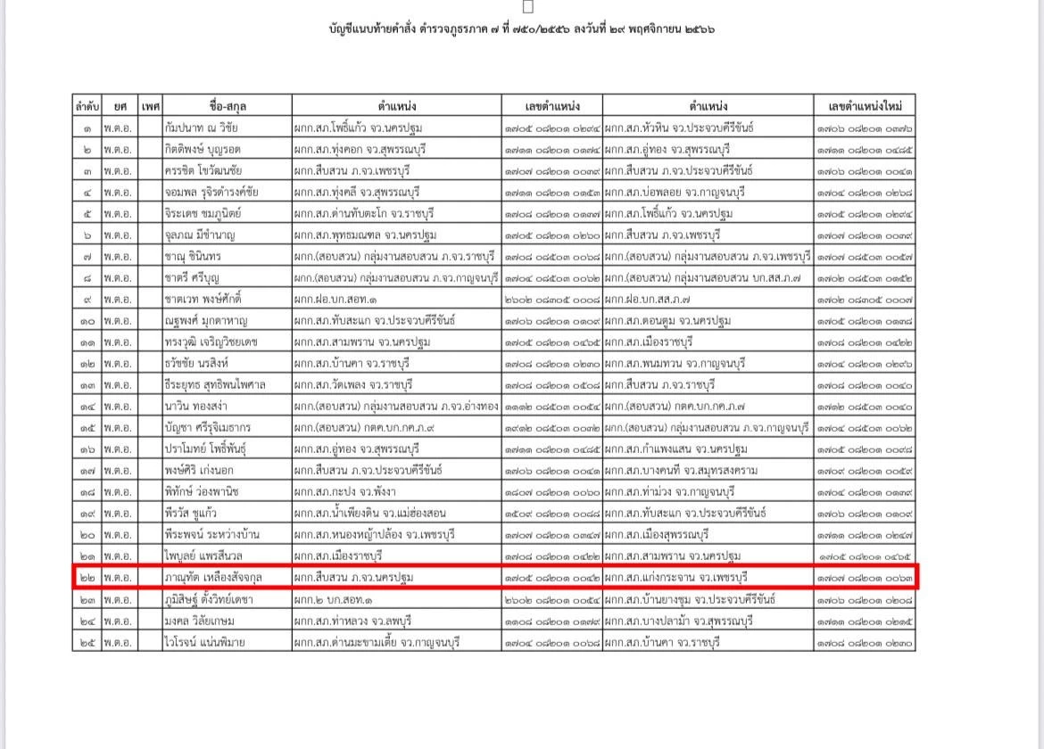 เปิดคำสั่งโยกย้ายภูธรภาค 7 ตร.งานเลี้ยงบ้านกำนันนก โผล่นั่ง "ผกก.แก่งกระจาน"