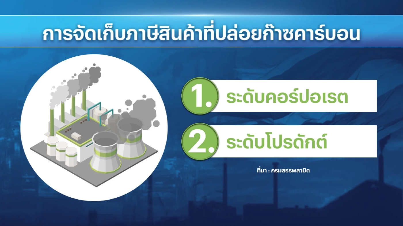 กรมสรรพสามิตศึกษาการเก็บภาษีปล่อยคาร์บอน