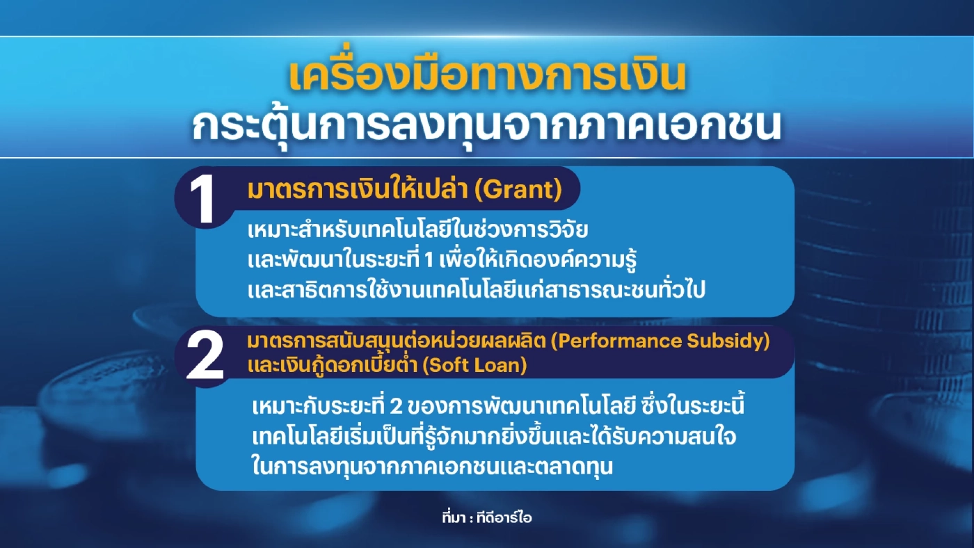 TDRI แนะปรับโครงสร้างพลังงาน 'ลด' ค่าไฟ