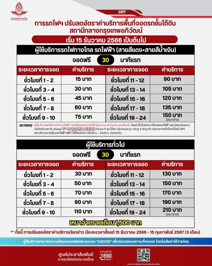 เริ่มวันนี้ ! รฟท. ลดค่าจอดรถชั้นใต้ดิน สถานีกลางกรุงเทพอภิวัฒน์