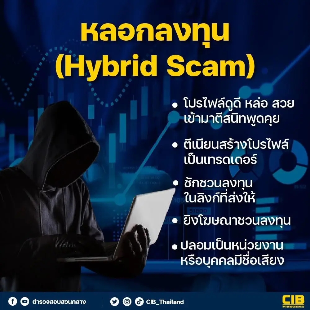 สอบสวนกลางจัดให้ มัดรวมตัวตึง TOP 5 กลโกงมุกเด็ด ปี 2023