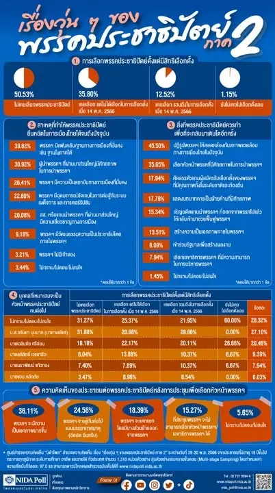 นิด้าโพล 